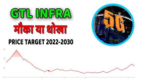 OM Infra Share Price: Find the latest news on OM Infra Stock Price. Get all the information on OM Infra with historic price charts for NSE / BSE. Experts & Broker view also get the OM Infra Ltd ...